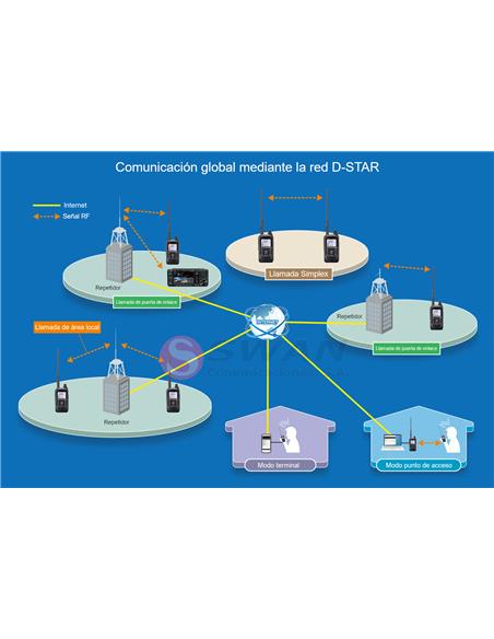 ICOM ID-50E Walkie bibanda Digital D-STAR