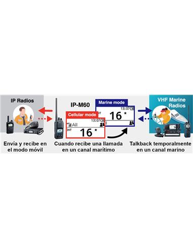 ICOM IP-M60 walkie marino IP híbrido VHF / LTE