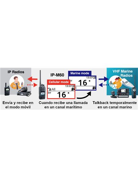 ICOM IP-M60 walkie marino IP híbrido VHF / LTE