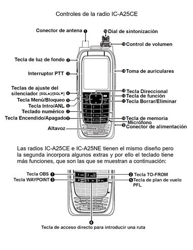 ICOM IC-A25NE Walkie de banda aérea VHF