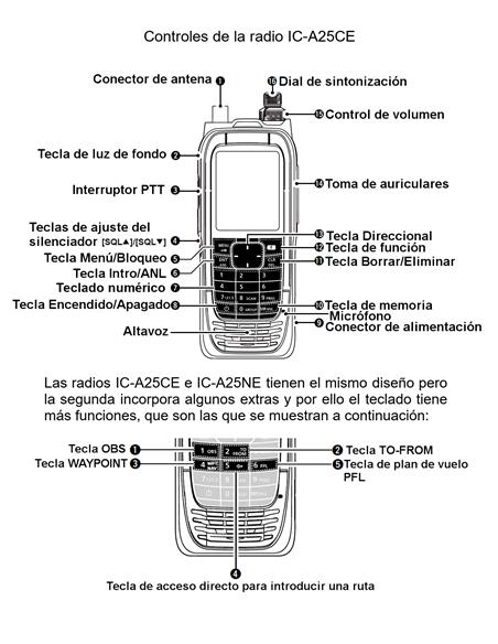 ICOM IC-A25NE Walkie de banda aérea VHF