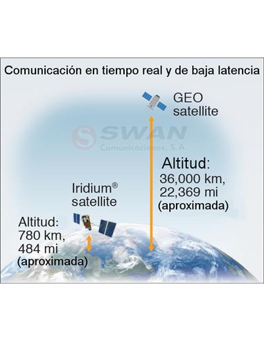 ICOM IC-SAT100 Walkie por satélite PTT