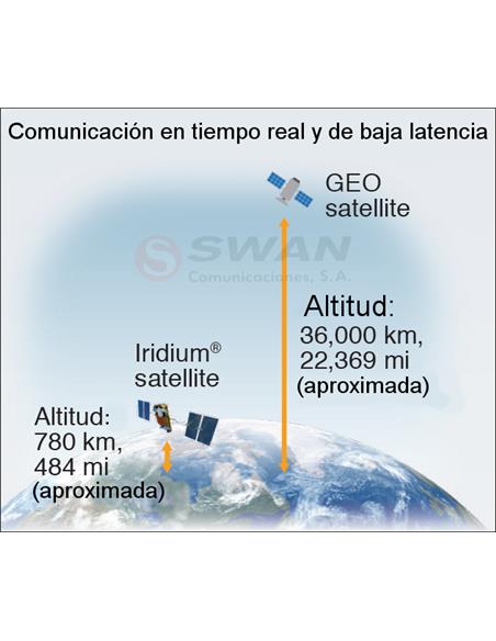 ICOM IC-SAT100 Walkie por satélite PTT