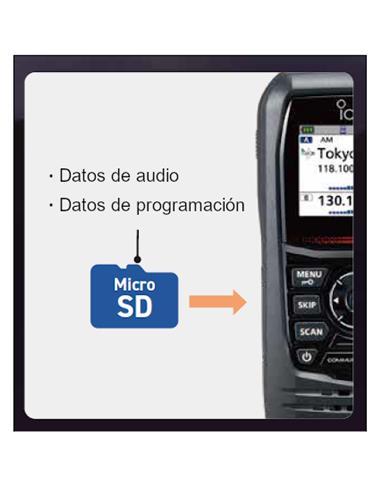 ICOM IC-R15 Receptor portátil AM/FM