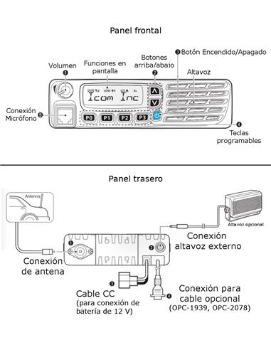 ICOM IC-F5122D dPMR emisora Digital VHF
