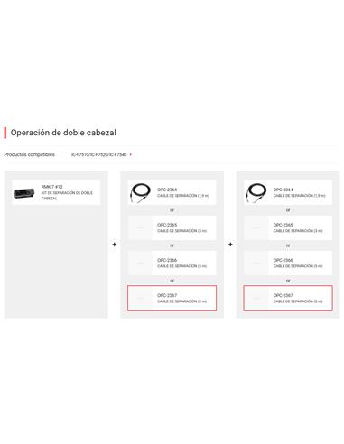 ICOM OPC-2367 Cable de separación para IC-F5400D/IC-F6400D