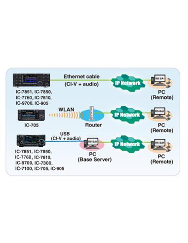 ICOM RS-BA1#12 VER.2 Software control remoto IP