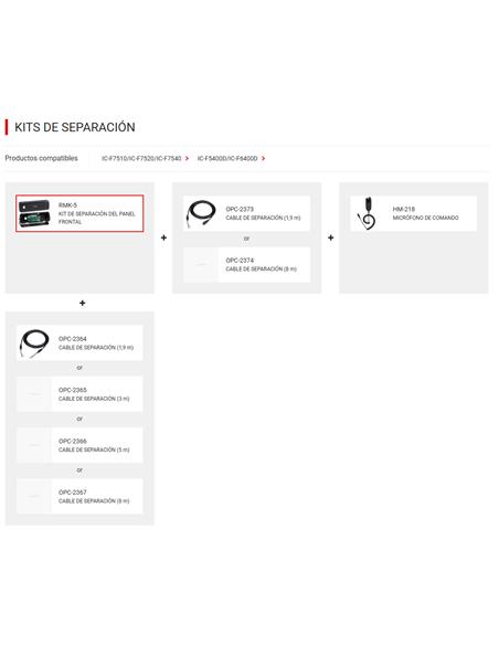 ICOM RMK-5 Kit separación frontal para IC-F5400D/IC-F6400D